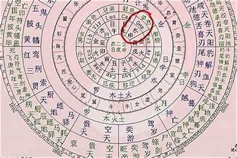 命格是什么|八字常见的36种命格